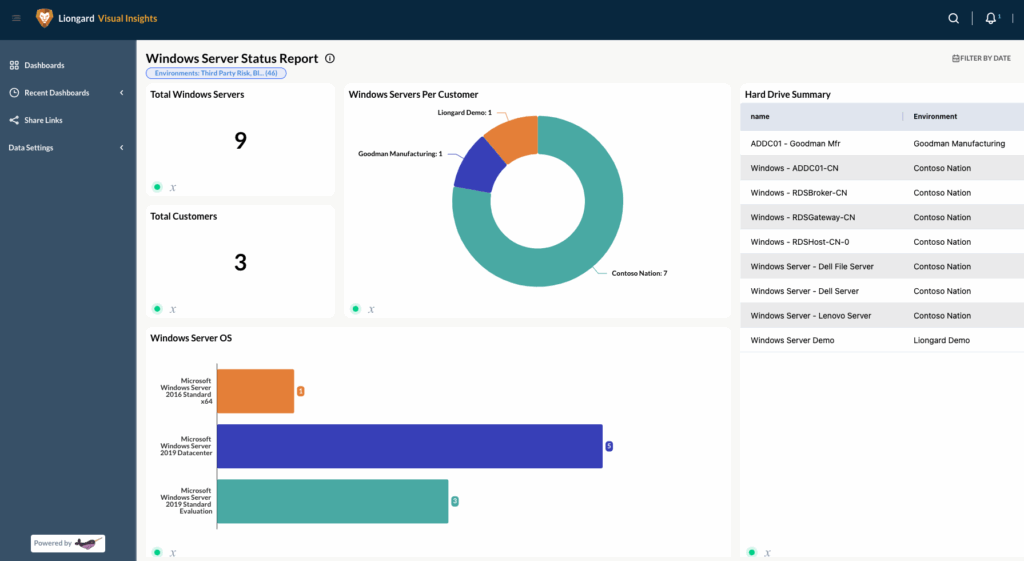 Visual Insights