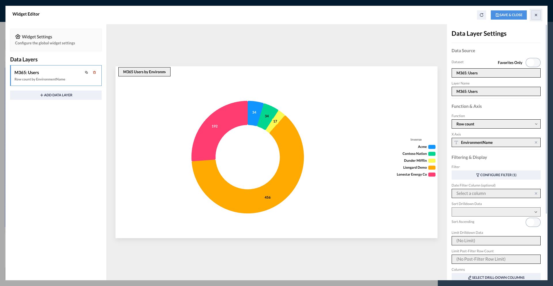 Visual Insights - Custom Dashboards