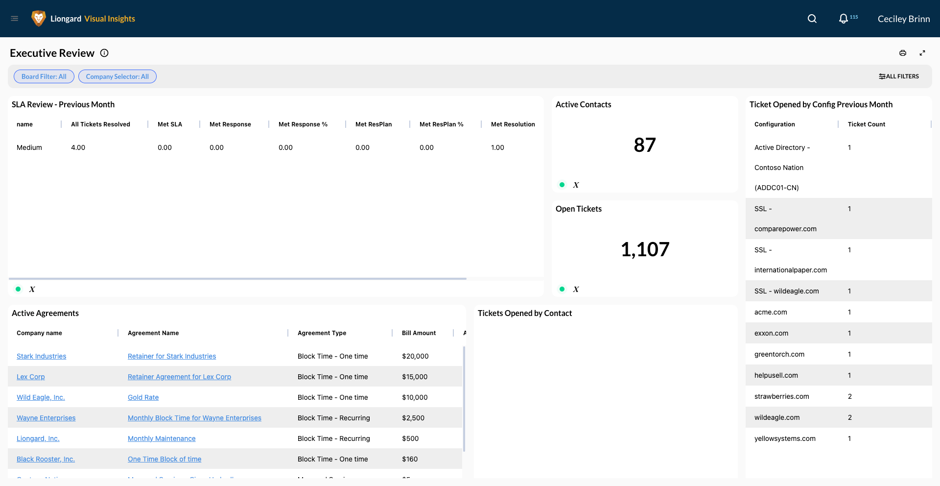 Visual Insights Pro - Executive Review